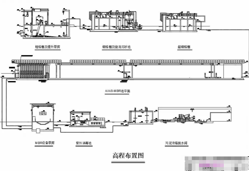 調(diào)味品廠發(fā)酵車間廢氣排放示意圖