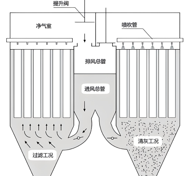 �������m�����w�ⲿ���،�ʩ��ʾ��D��չʾ���ز��Ϸ��O(sh��)�c���o(h��)�尲�b�Y(ji��)��(g��u)