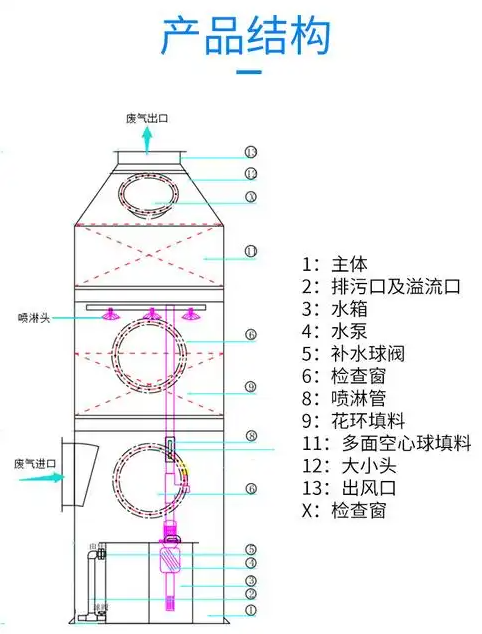 �����������Y(ji��)��(g��u)ʾ��D��չʾ���Մ�ѭ�h(hu��n)ϵ�y(t��ng)