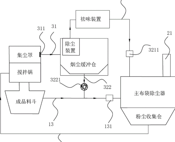 瀝青攪拌站除塵器深度解析：選型核心、主流技術(shù)與運(yùn)維全指南