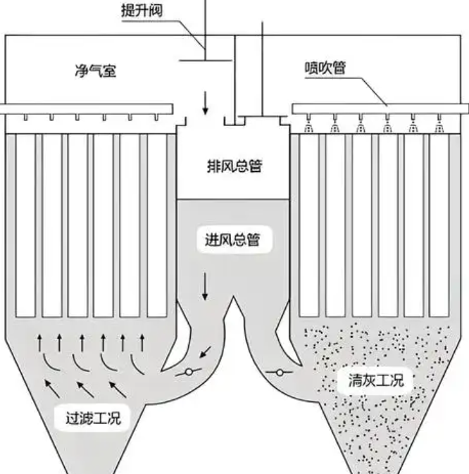 脈沖布袋除塵器如何實(shí)現(xiàn)高效清灰？